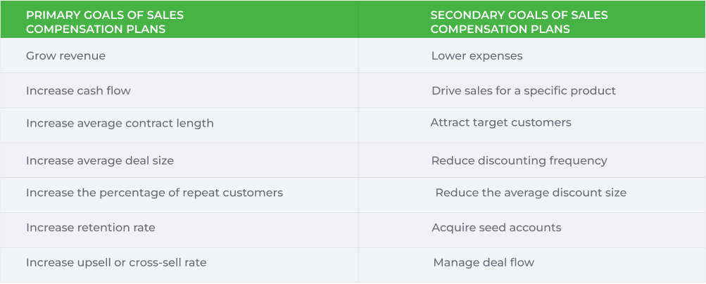 salescomb table img